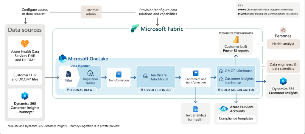 A diagram of a company__Description automatically generated