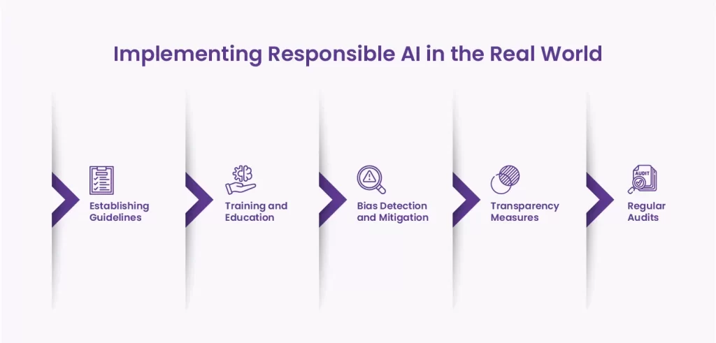 Responsible-AI-implementaion