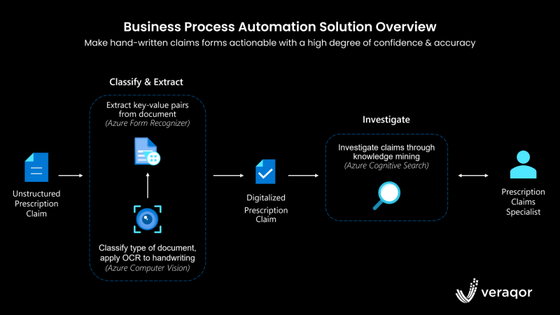 Business-Process-Automation.png