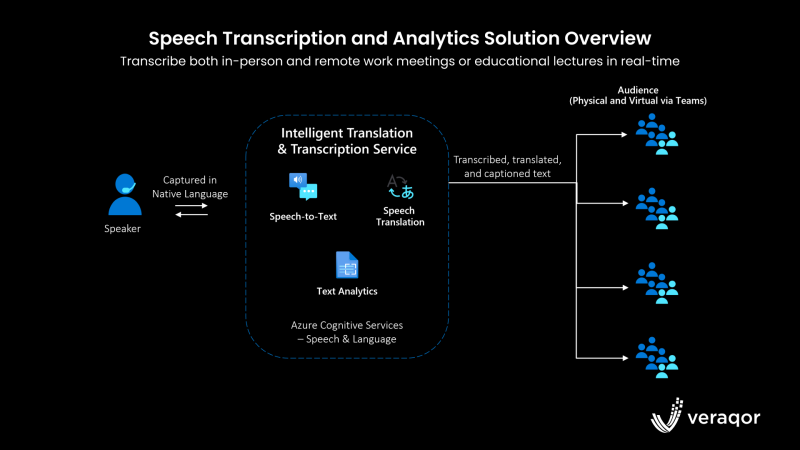 Speech-Transcription-and-Analytics.png