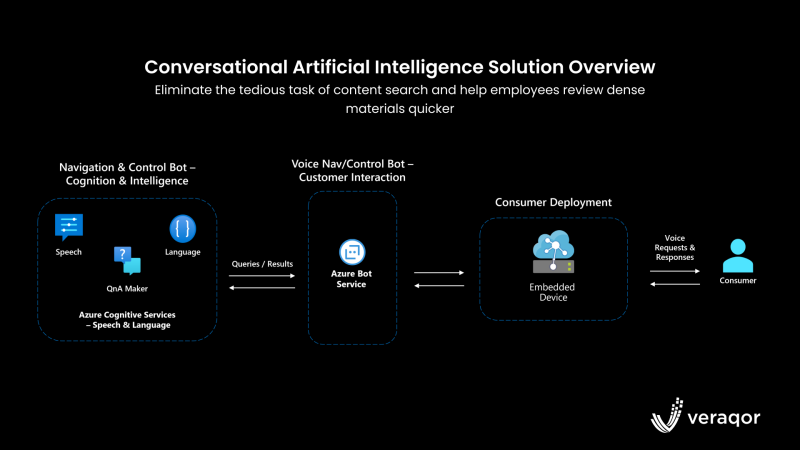 Voice-Control-Solution-Overview-1.png