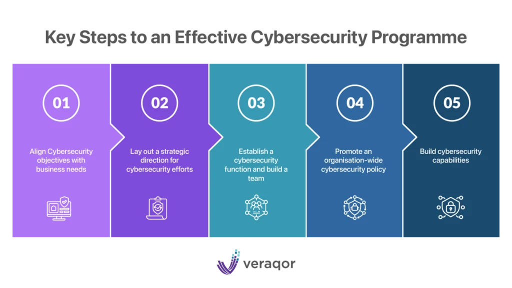 Cybersecurity compliance